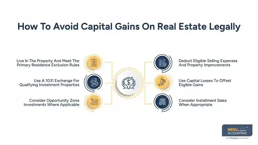 How To Avoid Capital Gains On Real Estate Legally
