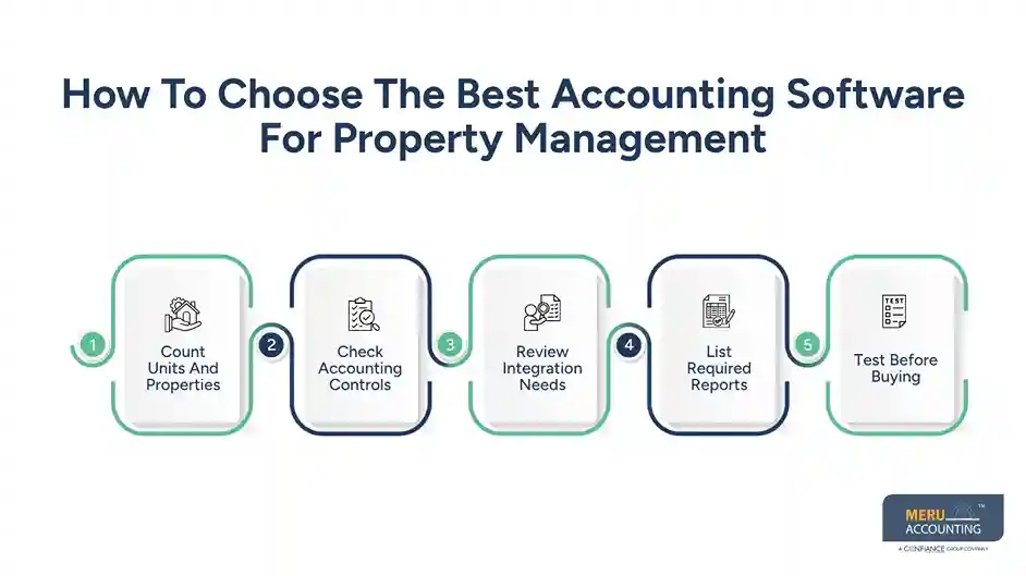 How To Choose The Best Accounting Software For Property Management