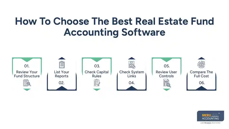 How To Choose The Best Real Estate Fund Accounting Software