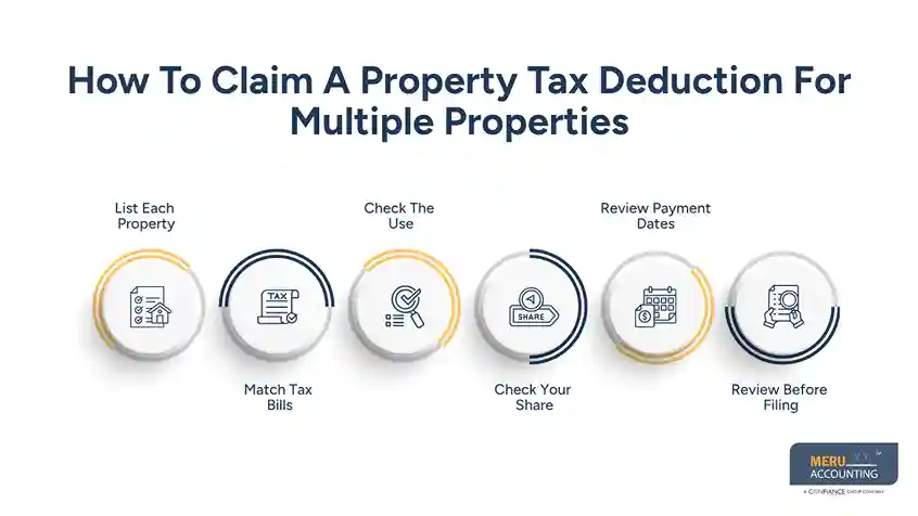 How To Claim A Property Tax Deduction For Multiple Properties-are real estate taxes deductible