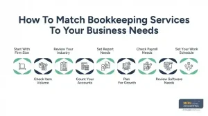 How To Match Bookkeeping Services To Your Business Needs-affordable bookkeeping services for small business