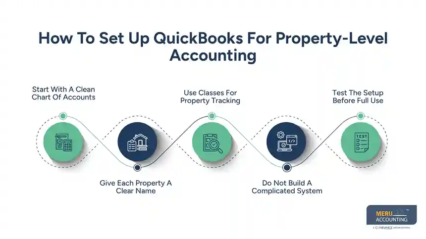 How To Set Up QuickBooks For Property-Level Accounting-QuickBooks for real estate management