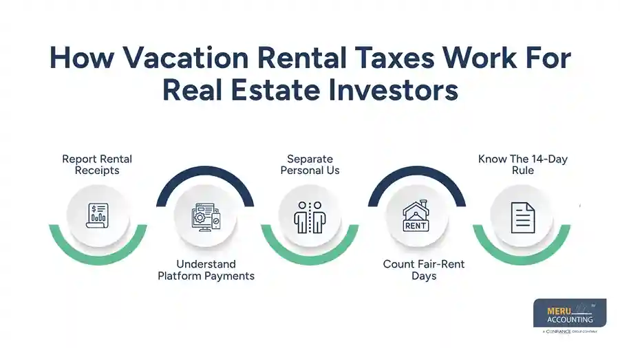 How Vacation Rental Taxes Work For Real Estate Investors -tax preparation for real estate investors