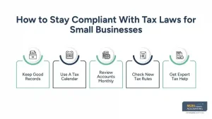 How to Stay Compliant With Tax Laws for Small Businesses How to Stay Compliant With Tax Laws for Small Businesses