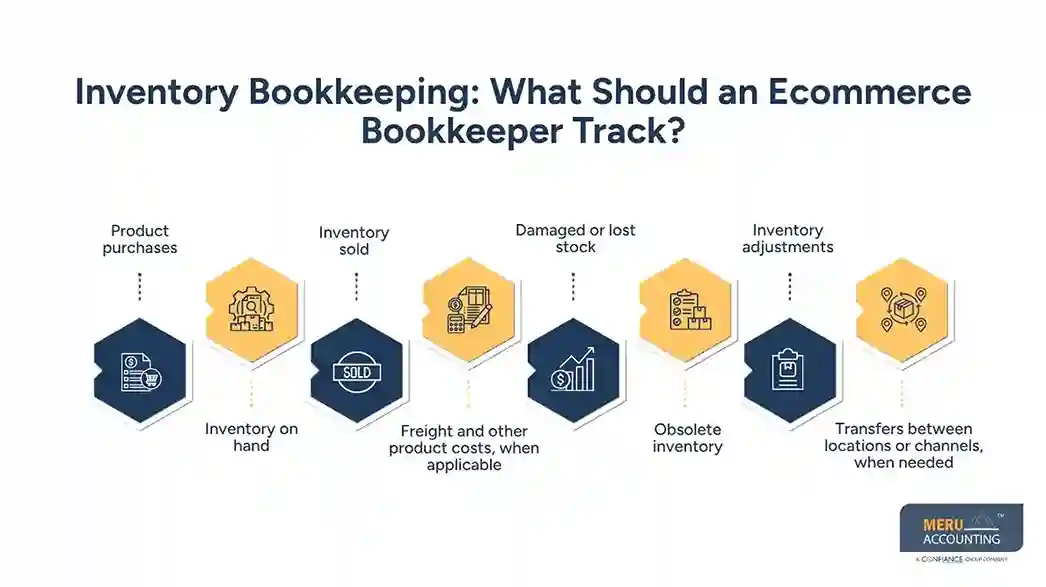 Inventory Bookkeeping What Should an Ecommerce Bookkeeper Track-Ecommerce bookkeeping services