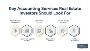 Key Accounting Services Real Estate Investors Should Look For-accountant for real estate investors Key Accounting Services Real Estate Investors Should Look For-accountant for real estate investors