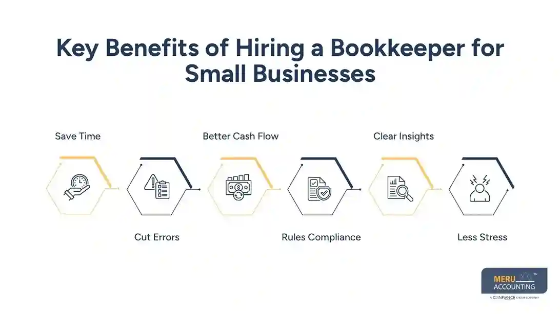 Hire a Bookkeeper for Small Businesses: Step-by-Step Process 1 Hire a Bookkeeper for Small Businesses