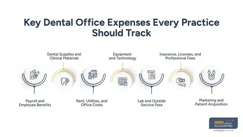 Key Dental Office Expenses Every Practice Should Track-dental office expenses management