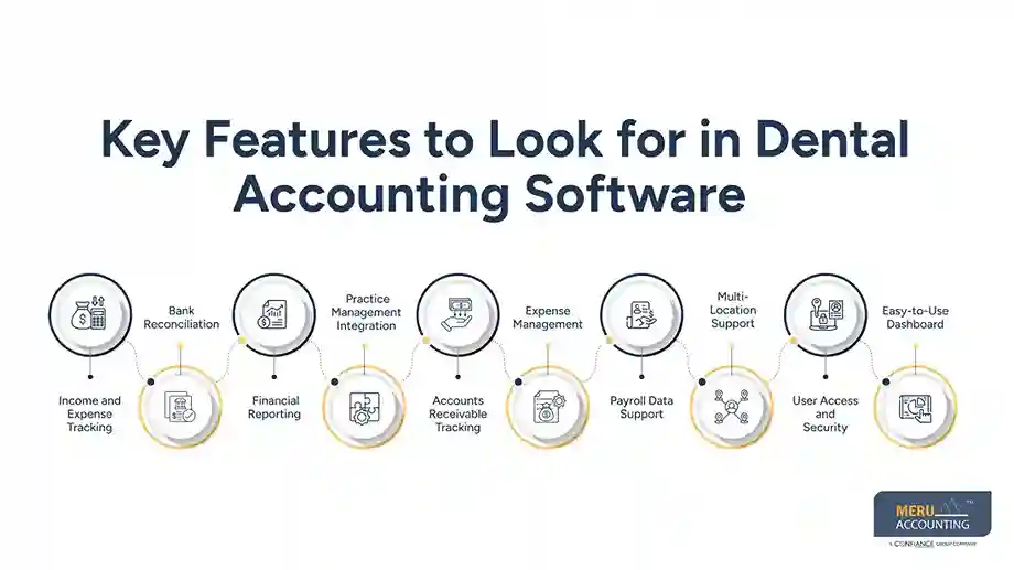 Key Features to Look for in Dental Accounting Software