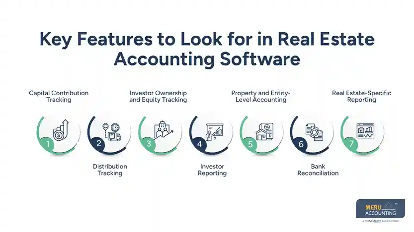 Key Features to Look for in Real Estate Accounting Software