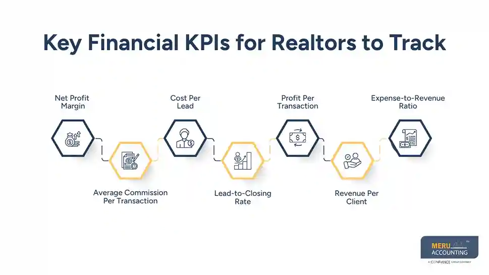 Key Financial KPIs for Realtors to Track-bookkeeping for realtors