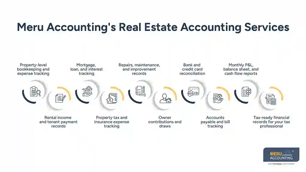 Meru Accounting's Real Estate Accounting Services-can you write off Real Estate taxes