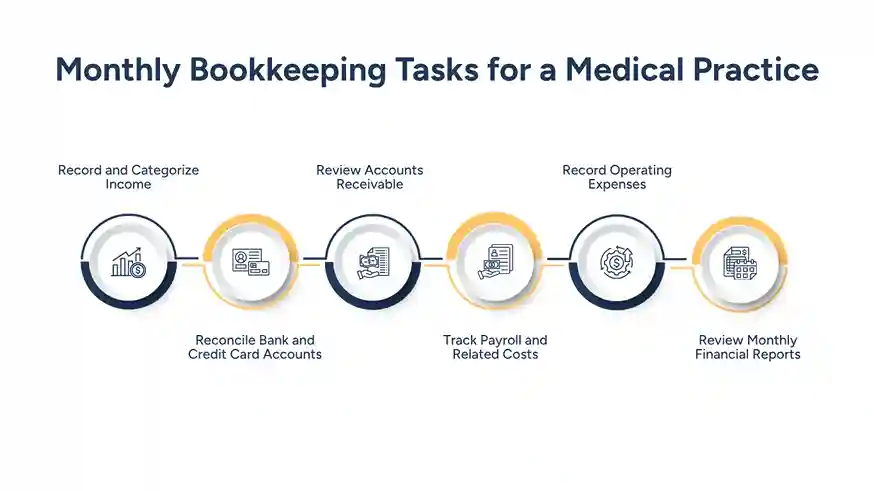 Monthly Bookkeeping Tasks for a Medical Practice-bookkeeper for medical practice