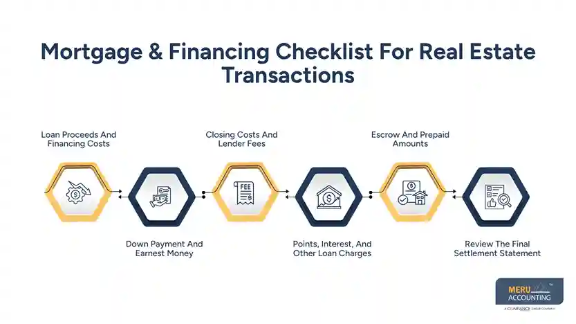 Mortgage & Financing Checklist For Real Estate Transactions-accounting for real estate transactions
