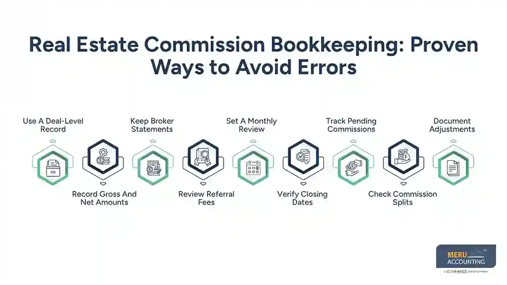 Real Estate Commission Bookkeeping Proven Ways to Avoid Errors-bookkeeper for real estate agents
