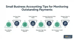 Small Business Accounting Tips for Monitoring Outstanding Payments Small Business Accounting Tips for Monitoring Outstanding Payments