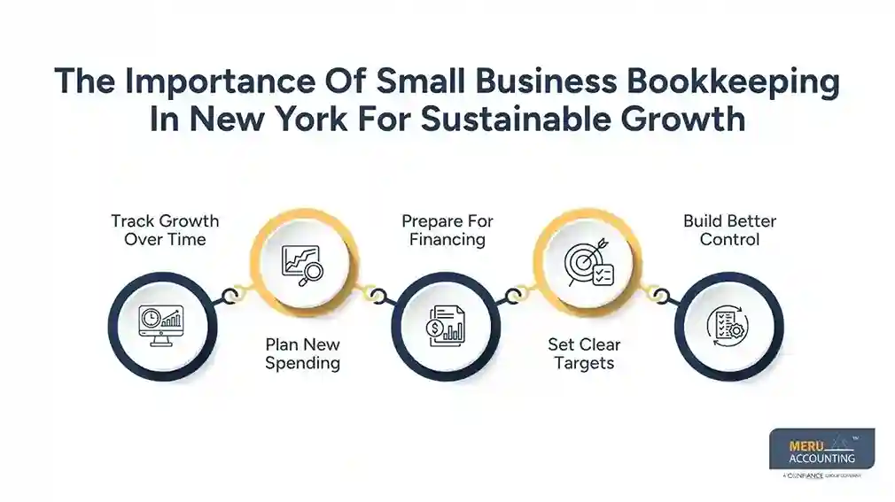 Why Small Business Bookkeeping in New York Matters for Long-Term Growth 1 The Importance Of Small Business Bookkeeping In New York For Sustainable Growth