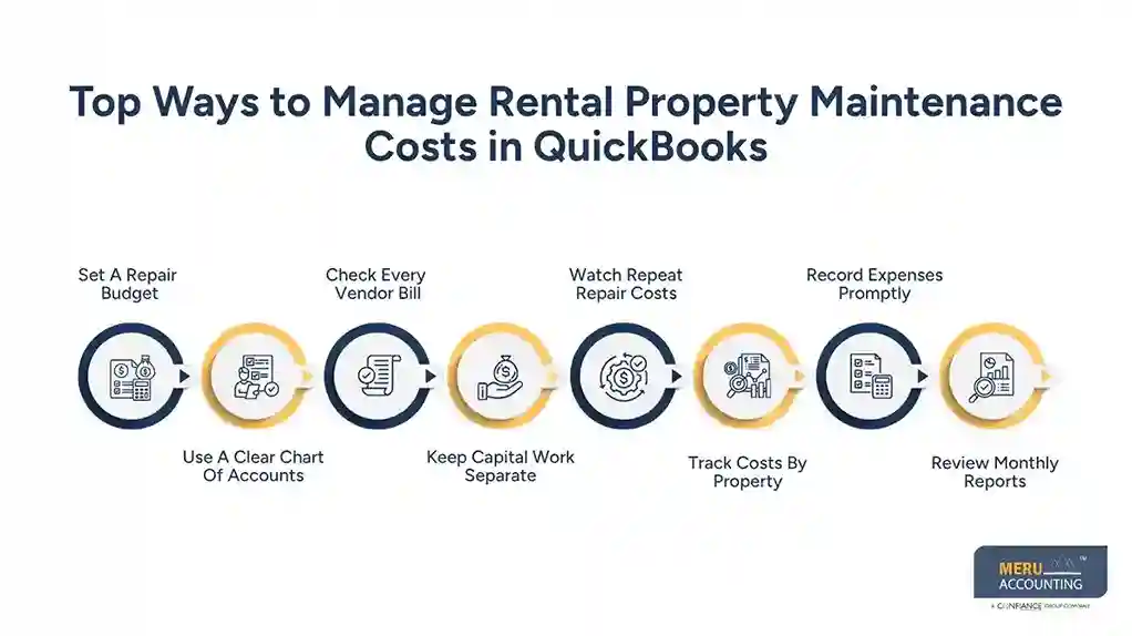 Top Ways to Manage Rental Property Maintenance Costs in QuickBooks - QuickBooks for landlords