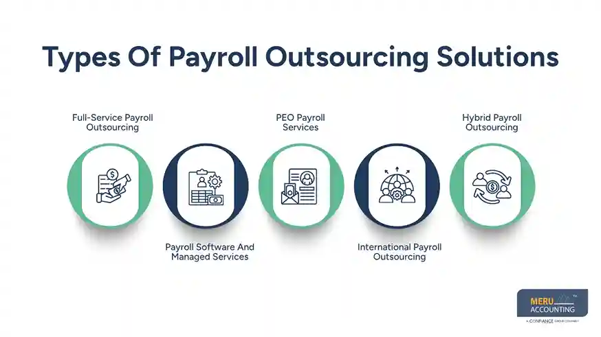 Types Of Payroll Outsourcing Solutions-payroll outsource companies