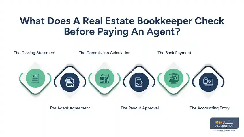 What Does A Real Estate Bookkeeper Check Before Paying An Agent