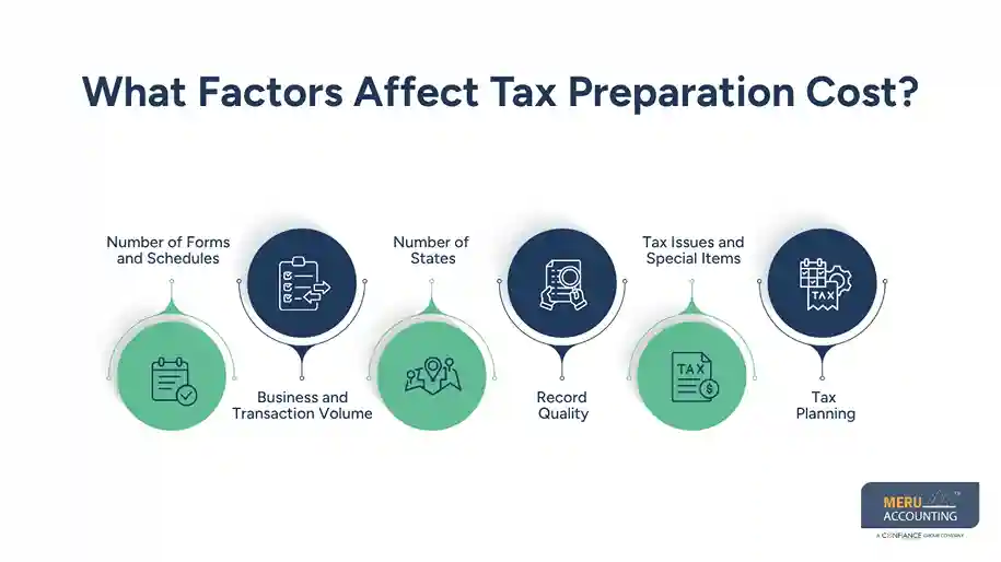 What Factors Affect Tax Preparation Cost