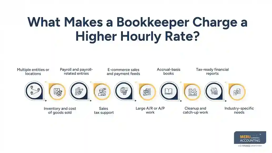 What Makes a Bookkeeper Charge a Higher Hourly Rate-bookkeeper hourly rate