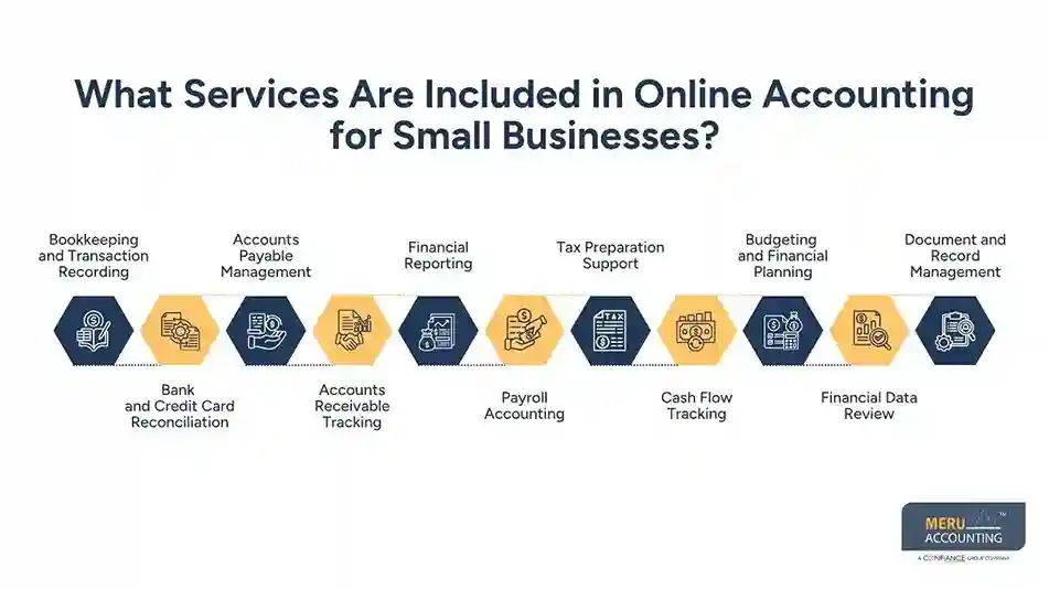 What Services Are Included in Online Accounting for Small Businesses?