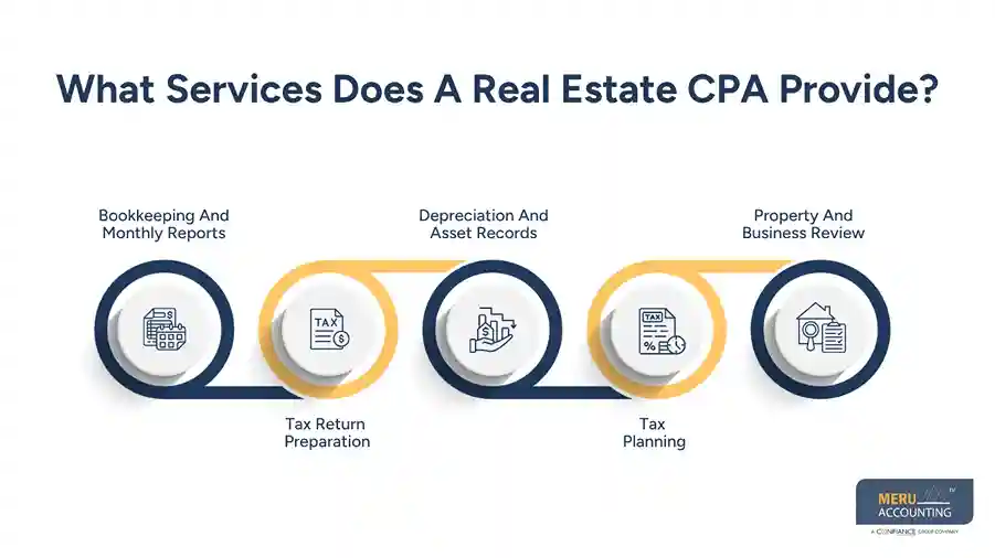 What Services Does A Real Estate CPA Provide