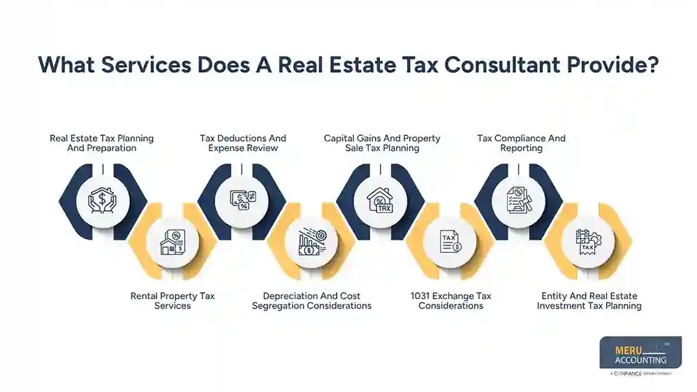 What Services Does A Real Estate Tax Consultant Provide