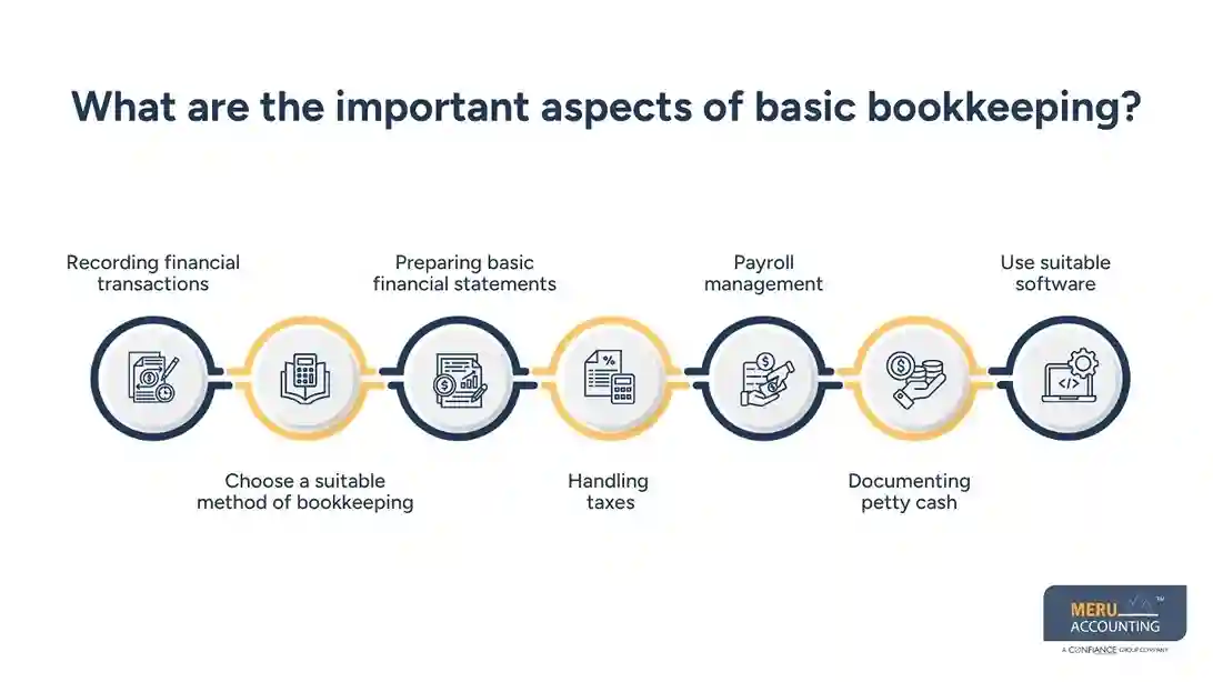 How do I set up basic bookkeeping for small business? 1 basic bookkeeping