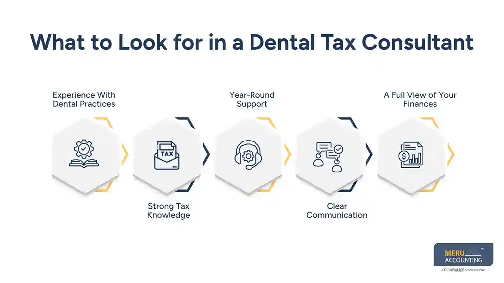 What to Look for in a Dental Tax Consultant