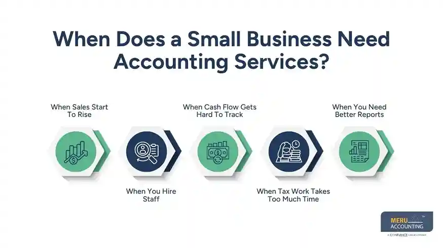 When Does a Small Business Need Accounting Services? - accounting services for a small business