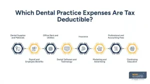 Which Dental Practice Expenses Are Tax Deductible-Are Dental Costs Tax Deductible Which Dental Practice Expenses Are Tax Deductible-Are Dental Costs Tax Deductible