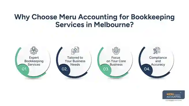 Bookkeeping services in Melbourne Bookkeeping services in Melbourne