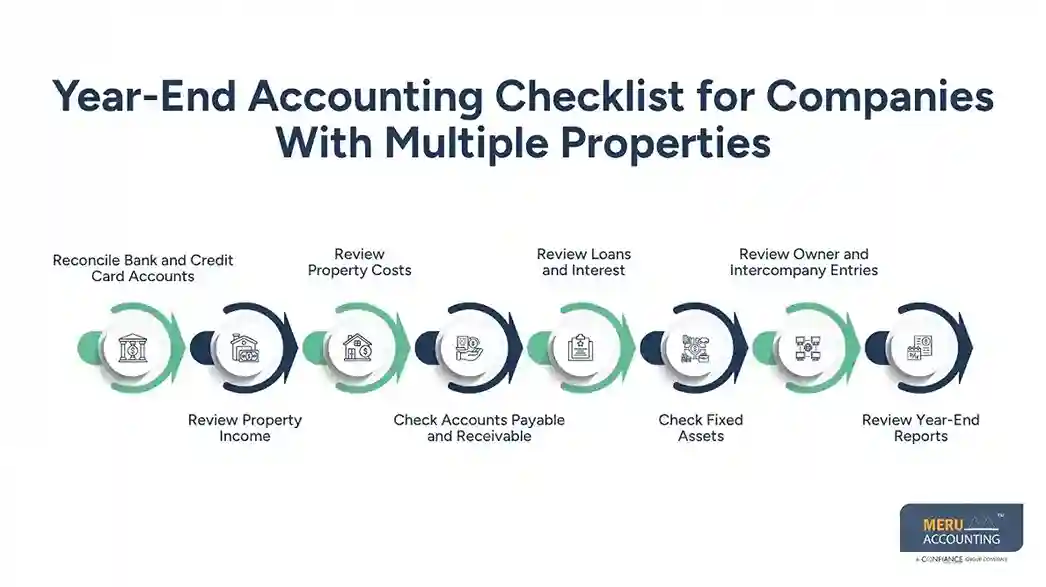 Year-End Accounting Checklist for Companies With Multiple Properties - real estate CPA​