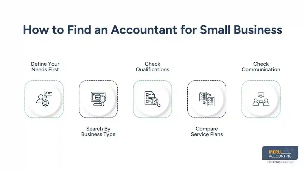 How to Find an Accountant for Small Business: A Complete Guide 1 how to find an accountant for small business